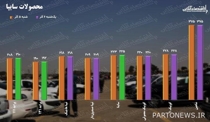 سعر سايبا